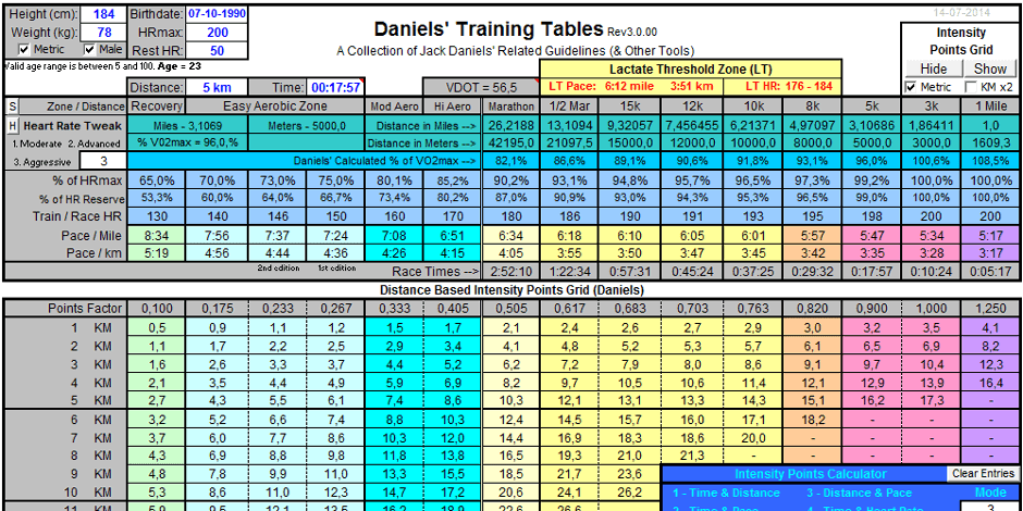 guide-til-jack-daniels-running-formula-download-program